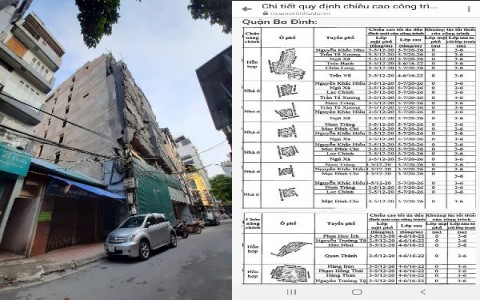 Phường Trúc Bạch: Công trình xây dựng sai phép, chính quyền bao che?